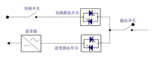 EPS應(yīng)急電源靜態(tài)開關(guān)原理圖